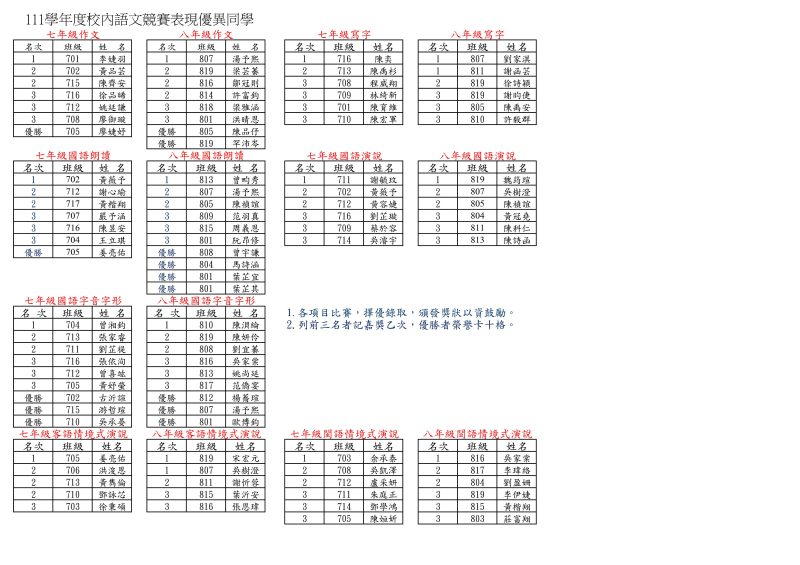~111學年度平鎮國中語文競賽成績公告~